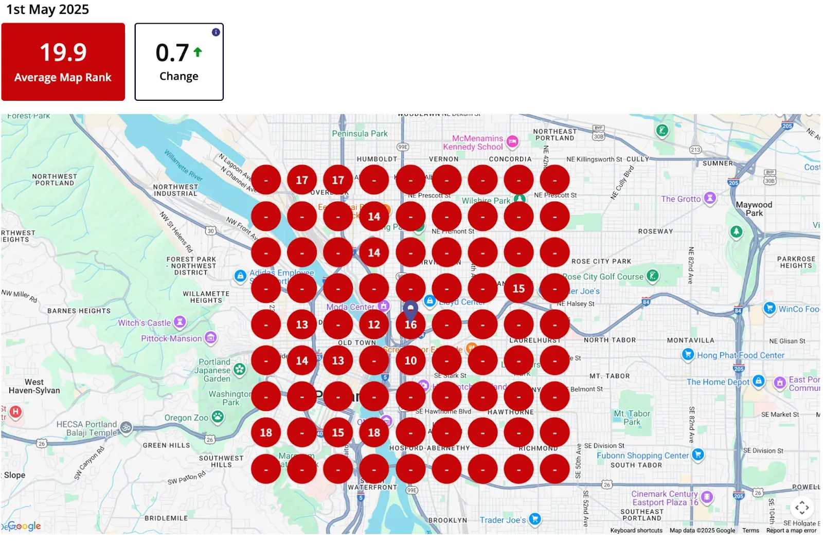 May 2025, just after the new Portland location went live: an average map rank of 19.9 across the area, with most of the grid not ranking at all.