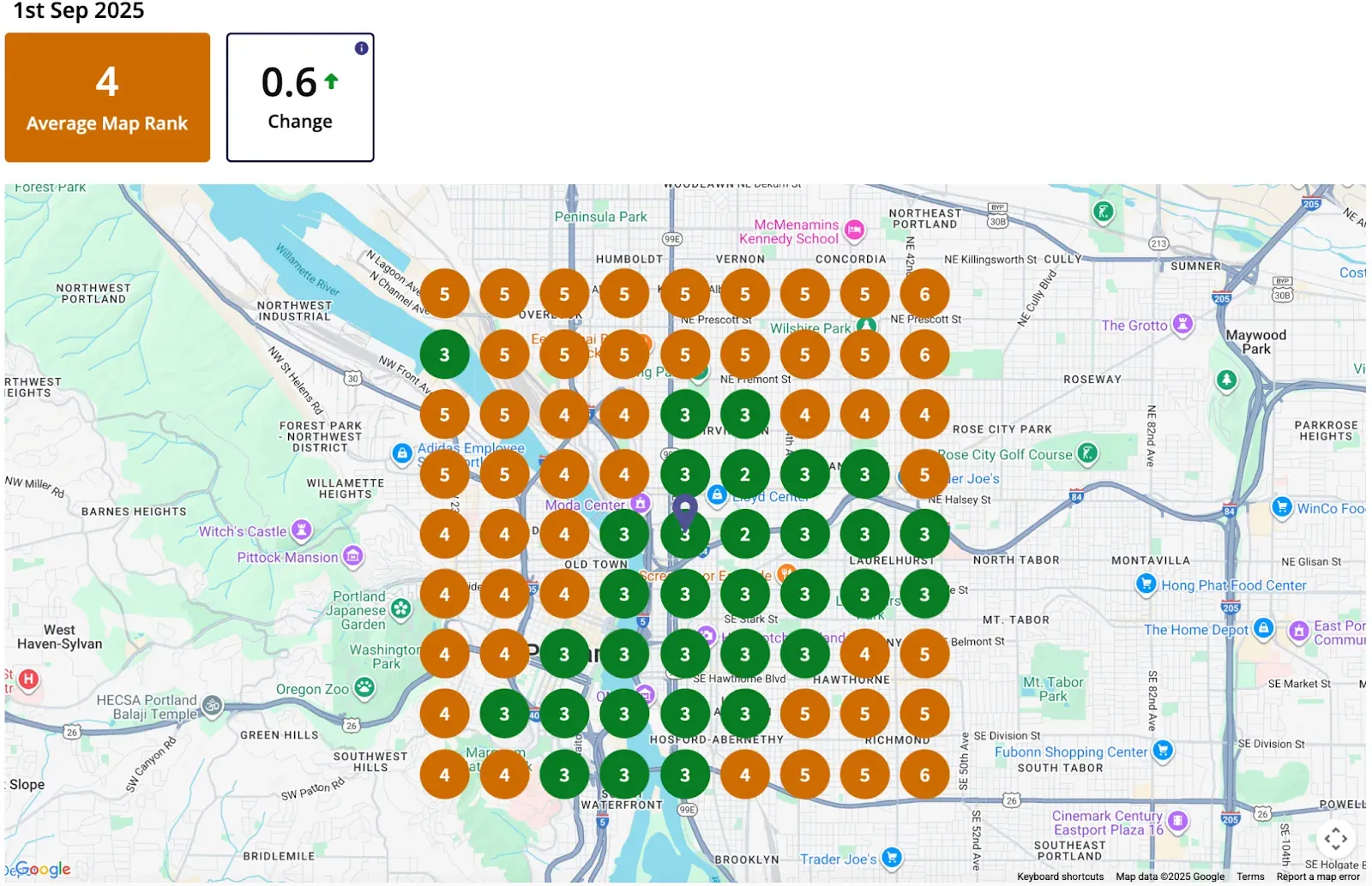 September 2025, four months later: an average map rank of 4, with every point on the grid ranking and much of central Portland in the top 3.